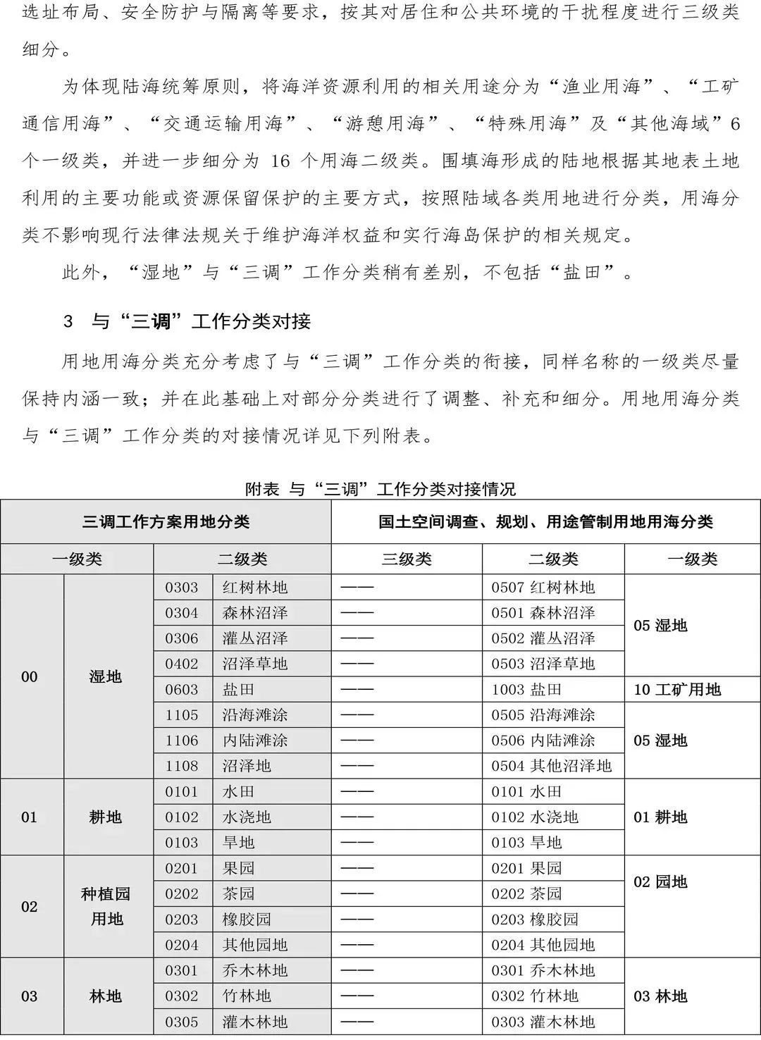 自然资源部办公厅印发《国土空间调查、规划、用途管制用地用海分类指南(试行)》 自然资源部办公厅印发《国土空间调查、规划、用途管制用地用海分类指南(试行)》