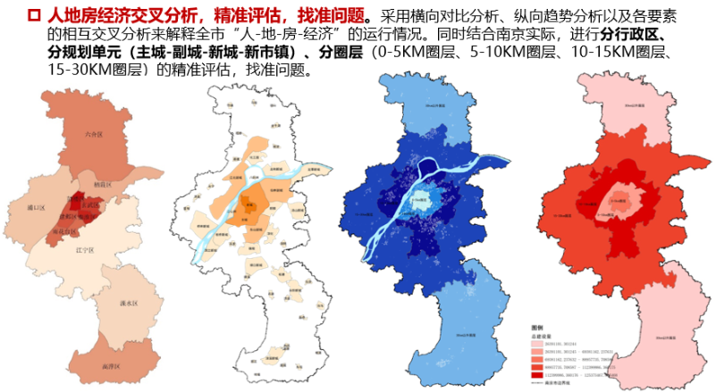 城市体检评估成果交流:南京“创新名城,美丽古都”专篇 城市体检评估成果交流:南京“创新名城,美丽古都”专篇