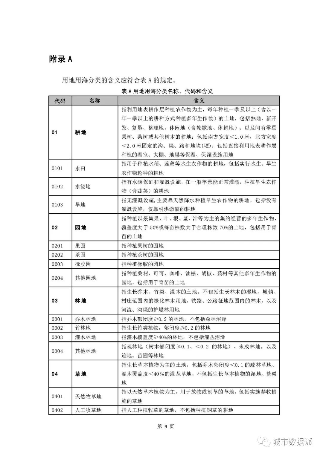 国土空间用地用海到底如何分类？试行指南终于来啦！丨城市数据派