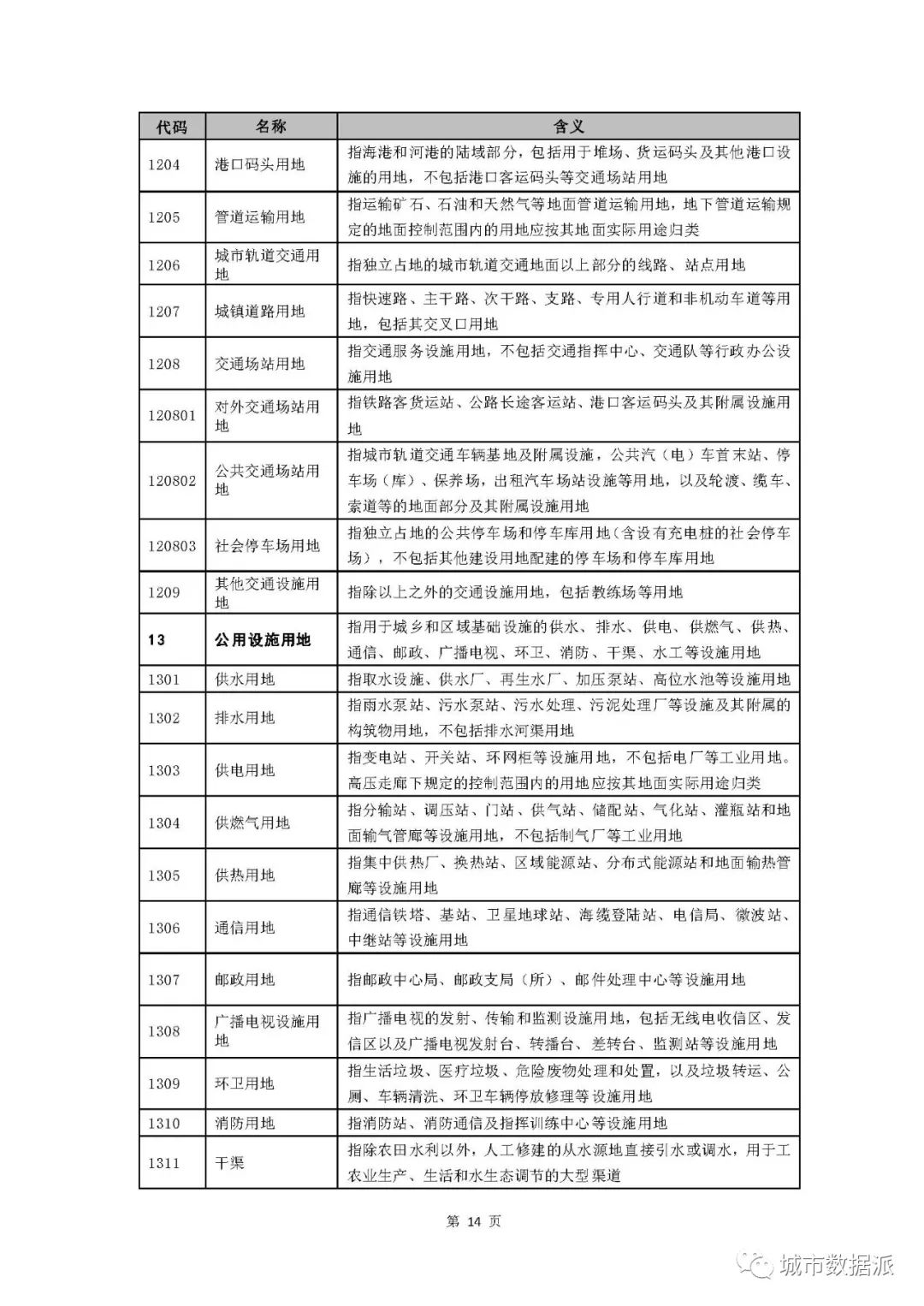 国土空间用地用海到底如何分类？试行指南终于来啦！丨城市数据派