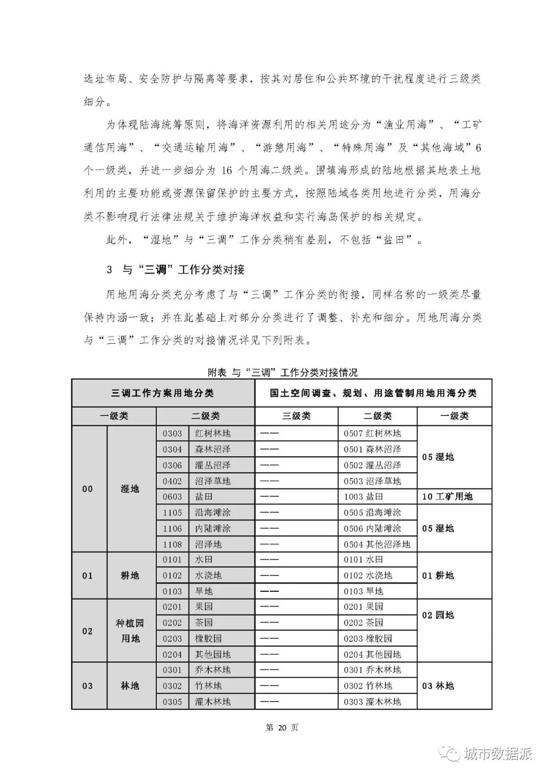 国土空间用地用海到底如何分类？试行指南终于来啦！丨城市数据派