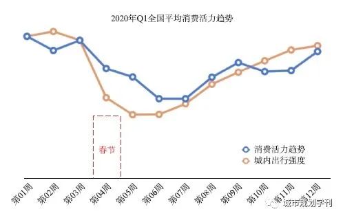 【文章精选】汪光焘 涂颖菲 叶建红 | 后疫情时代城市交通发展趋势及协同治理研究 | 2020年第5期