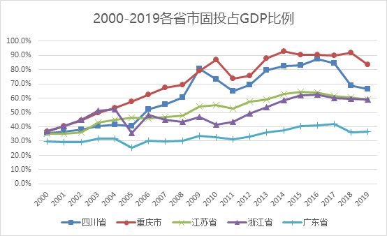 “成渝地区双城经济圈”系列研究：成渝崛起之路——时代变局中的全新征程