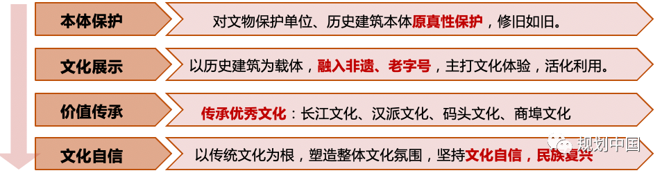 武汉江汉路步行街品质提升规划与思考