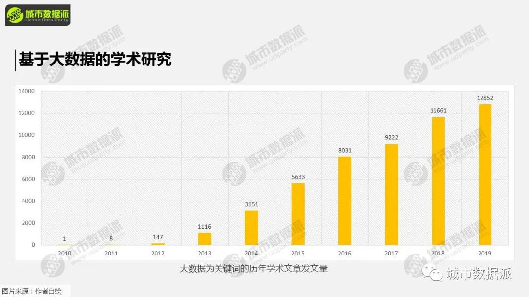 今日下午2点免费直播专题课,一起来学习吧!丨城市数据派 今日下午2点免费直播专题课,一起来学习吧!丨城市数据派