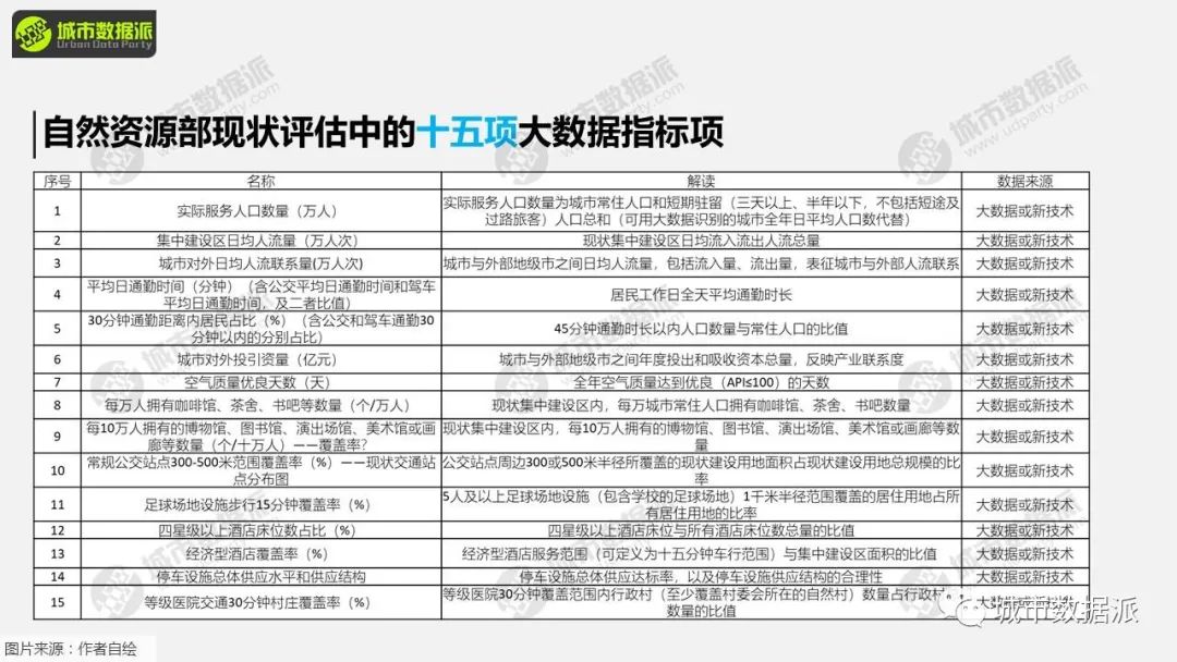 今日下午2点免费直播专题课,一起来学习吧!丨城市数据派 今日下午2点免费直播专题课,一起来学习吧!丨城市数据派