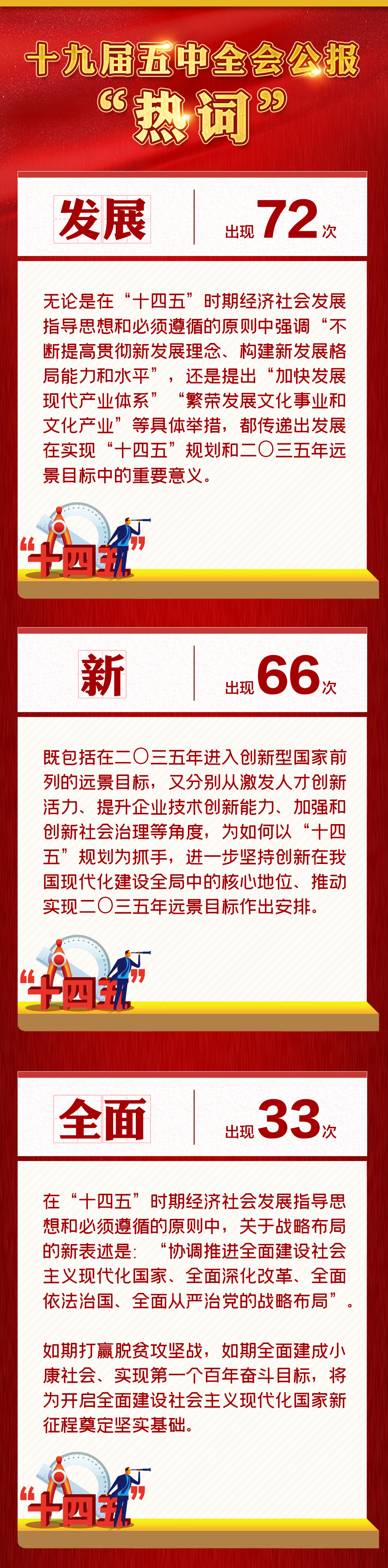 资讯︱首场中共中央新闻发布会：解读十九届五中全会精神