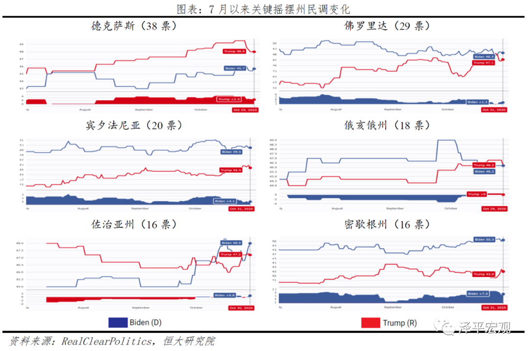 谁会成为下一届美国总统？