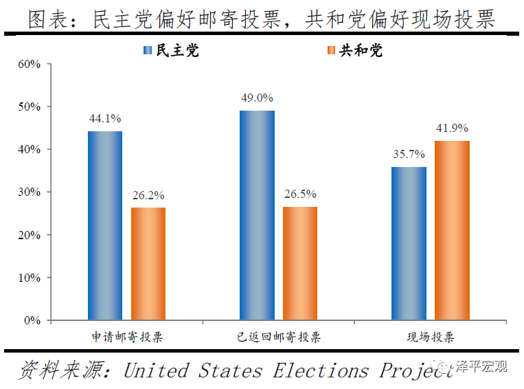 谁会成为下一届美国总统？