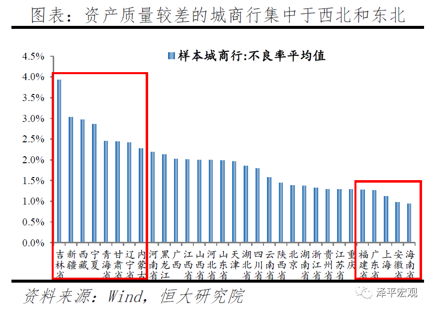 中小银行：困境与突围