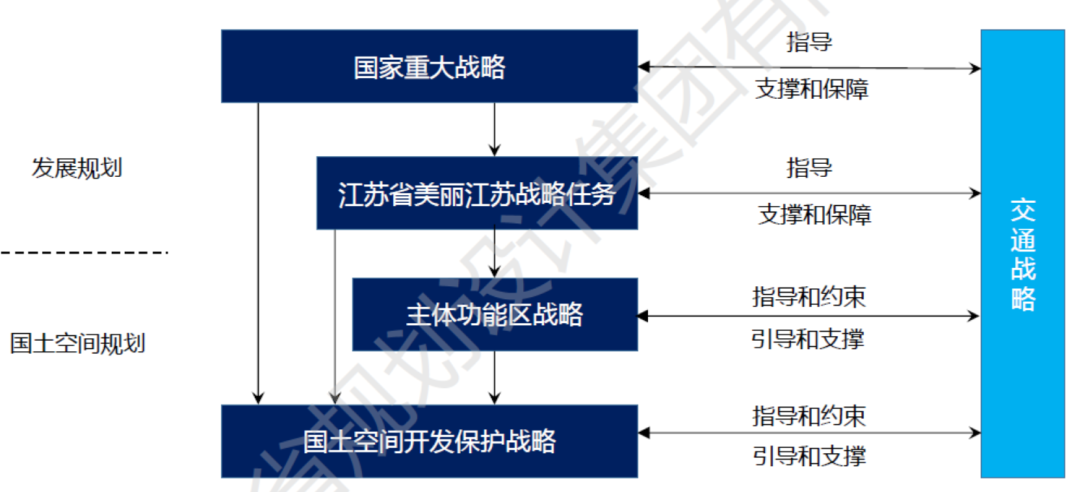 曹国华:战略、格局与交通协同规划—市县国土空间总体规划编制思考 | 学术季 曹国华:战略、格局与交通协同规划—市县国土空间总体规划编制思考 | 学术季
