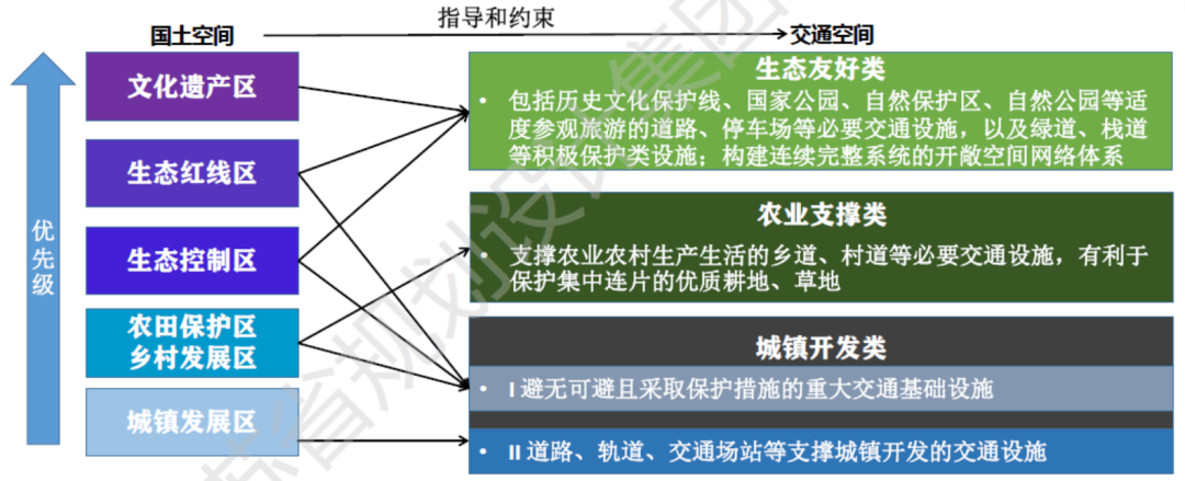曹国华:战略、格局与交通协同规划—市县国土空间总体规划编制思考 | 学术季 曹国华:战略、格局与交通协同规划—市县国土空间总体规划编制思考 | 学术季