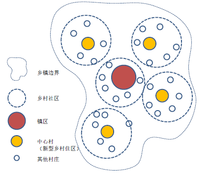 王明田:引领乡镇国土空间规划的九个新方向 | 学术季 王明田:引领乡镇国土空间规划的九个新方向 | 学术季