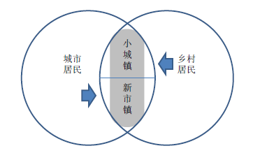 王明田:引领乡镇国土空间规划的九个新方向 | 学术季 王明田:引领乡镇国土空间规划的九个新方向 | 学术季