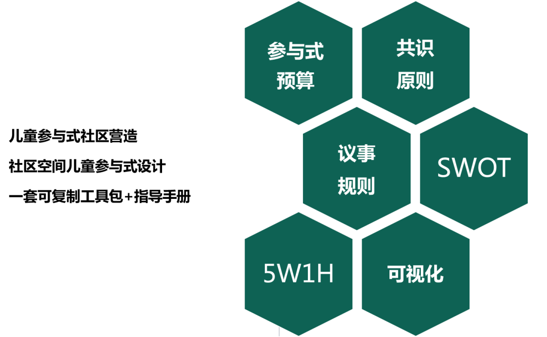 吴楠:儿童友好中的社区参与 | 学术季 吴楠:儿童友好中的社区参与 | 学术季