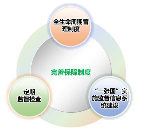 坚持科学规划,引领高质量发展 坚持科学规划,引领高质量发展