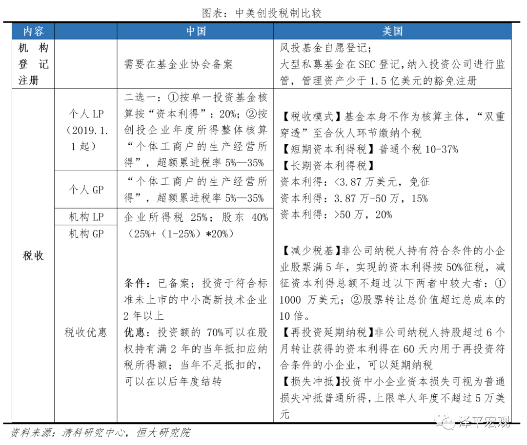 打通资本市场与科技创新的“双循环”