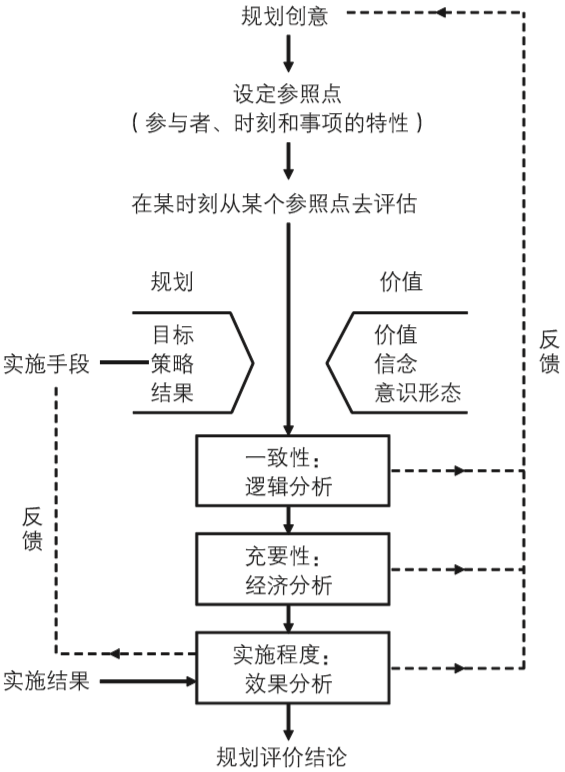 期刊精粹 | S-CAD政策评估方法在城乡规划评估中的应用研究【2020.5期】 期刊精粹 | S-CAD政策评估方法在城乡规划评估中的应用研究【2020.5期】