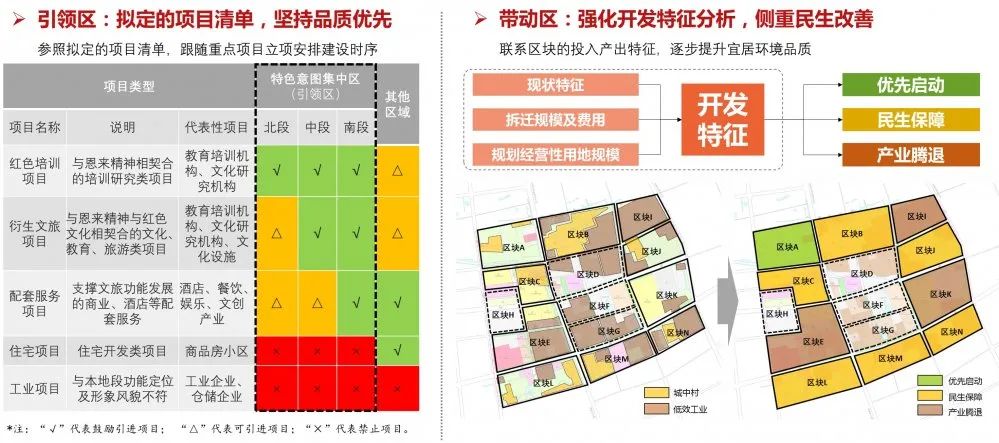 文教主题特定意图区规划探索——以恩来干部学院周边地段城市设计为例