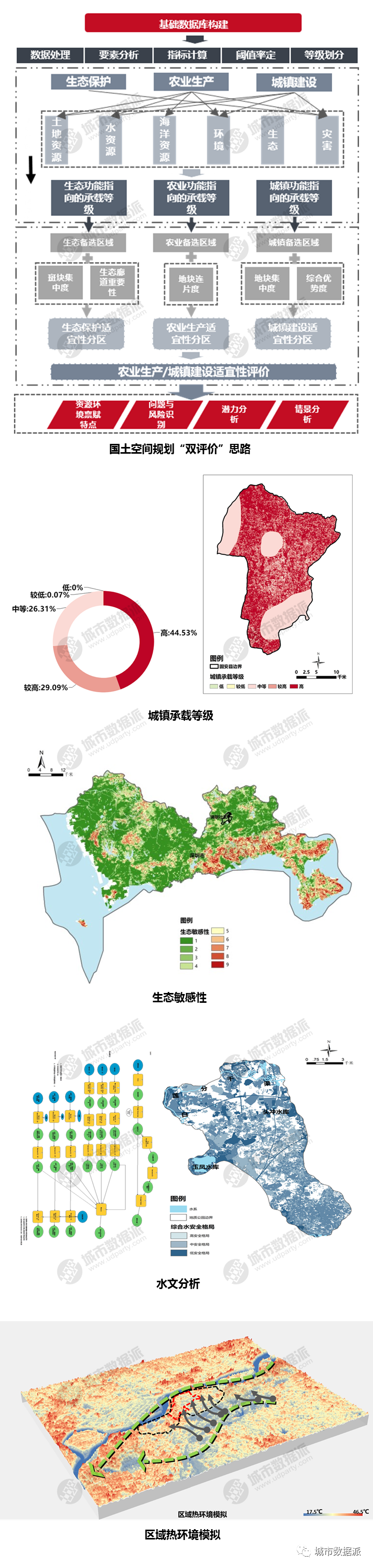 重要通知 重要通知