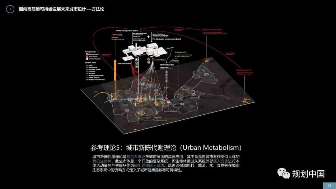 面向高质量可持续发展未来城市设计｜协同式城市设计工具插件发布