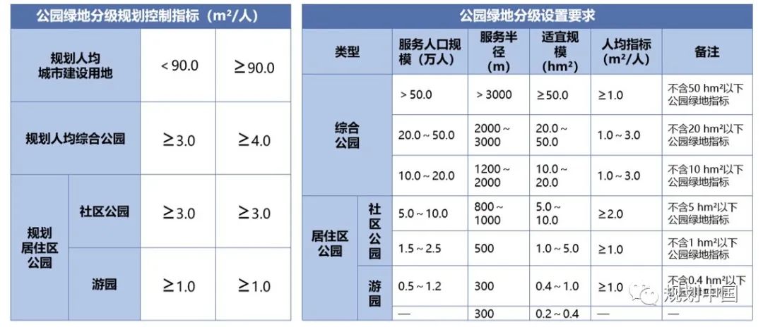 标准助力城市高质量发展
