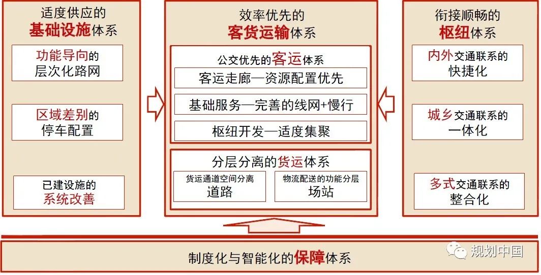标准助力城市高质量发展
