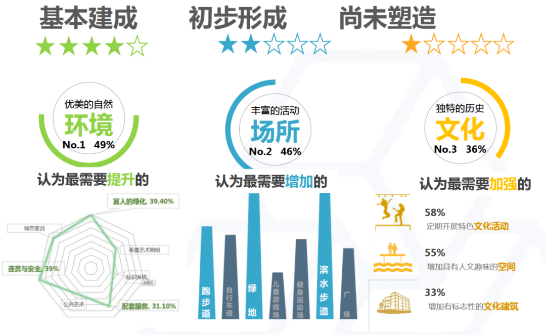 孙政:黄浦江东岸滨江公共空间多元主体共建共治共享的更新实践 | 学术季 孙政:黄浦江东岸滨江公共空间多元主体共建共治共享的更新实践 | 学术季