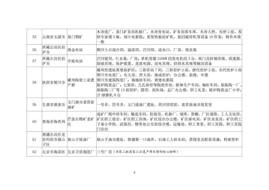 【重磅】第四批国家工业遗产拟认定名单公示 【重磅】第四批国家工业遗产拟认定名单公示
