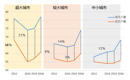 2020清华同衡学术周 | 王凯:中国城镇化60%后的趋势展望 2020清华同衡学术周 | 王凯:中国城镇化60%后的趋势展望