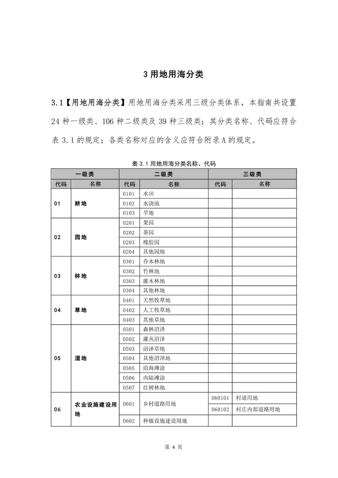 重磅！《国土空间调查、规划、用途管制用地用海分类指南（试行）》来了！ 自然资源课堂 今天
