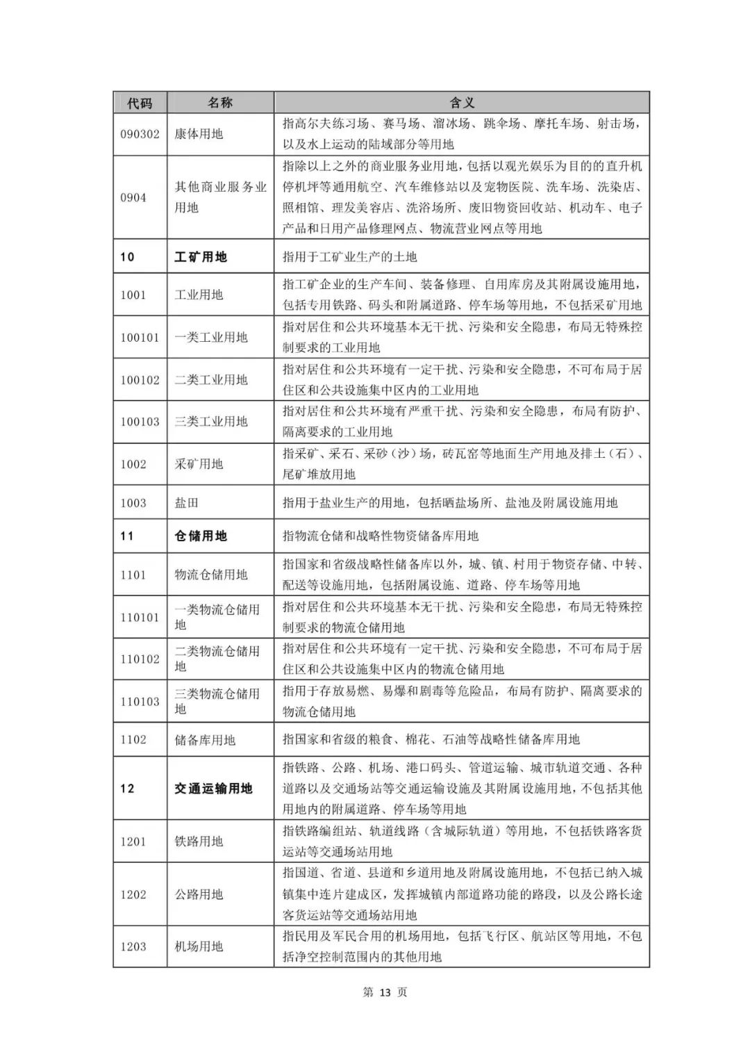重磅！《国土空间调查、规划、用途管制用地用海分类指南（试行）》来了！ 自然资源课堂 今天