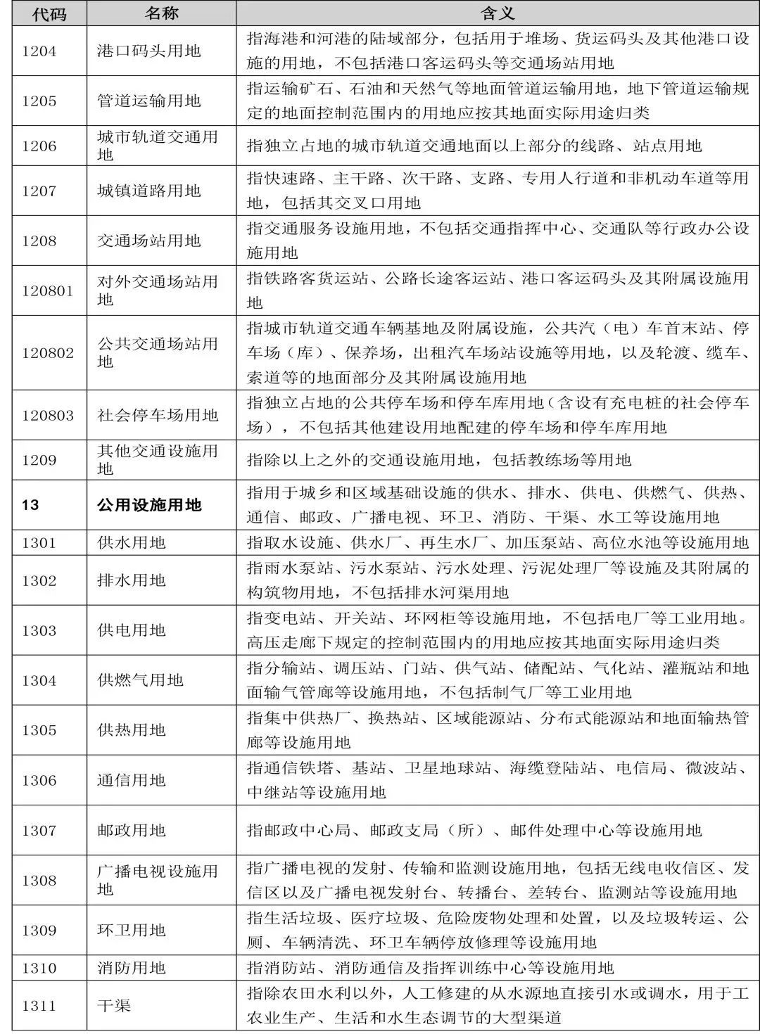 自然资源部办公厅印发《国土空间调查、规划、用途管制用地用海分类指南(试行)》 自然资源部办公厅印发《国土空间调查、规划、用途管制用地用海分类指南(试行)》