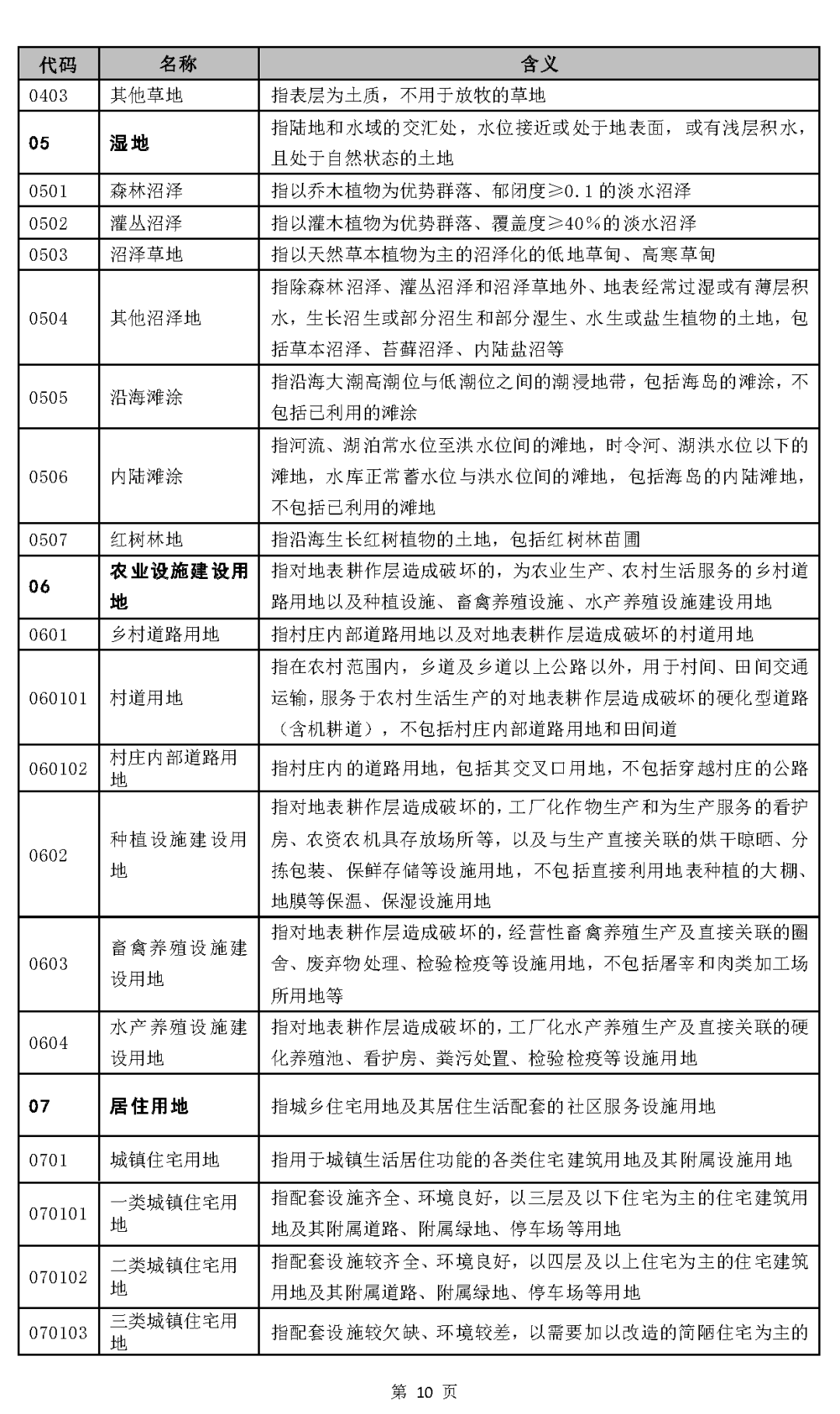 《国土空间调查、规划、用途管制用地用海分类指南（试行）》印发