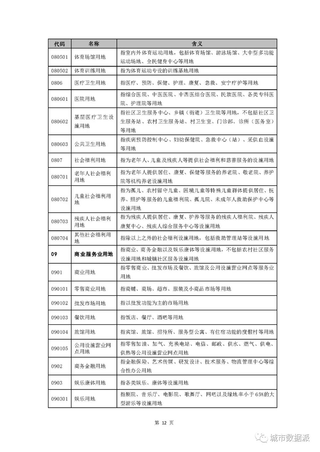 国土空间用地用海到底如何分类？试行指南终于来啦！丨城市数据派