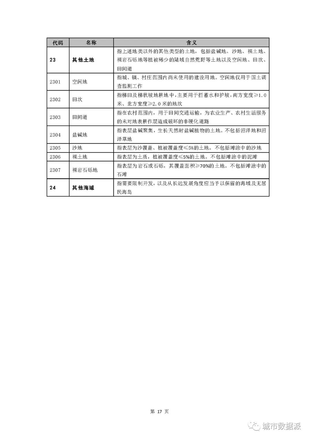 国土空间用地用海到底如何分类？试行指南终于来啦！丨城市数据派