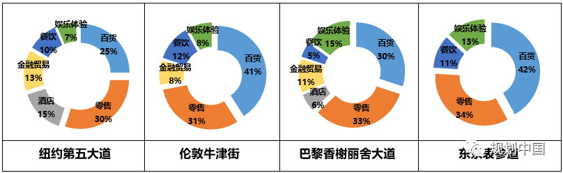 武汉江汉路步行街品质提升规划与思考