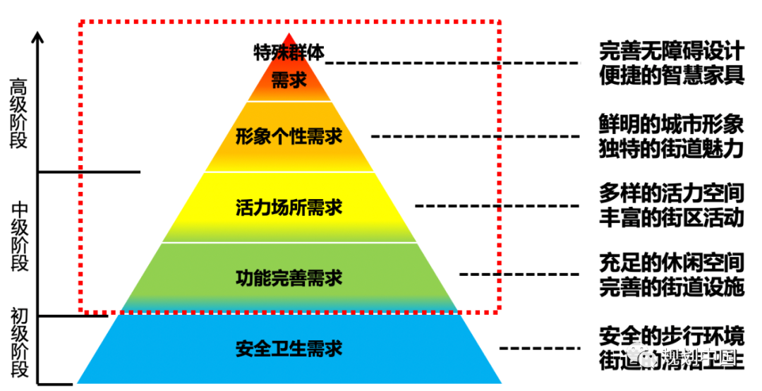 武汉江汉路步行街品质提升规划与思考
