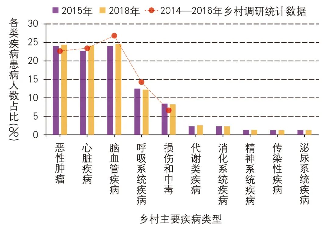 【Open Access】公共健康导向的乡村空间基因提取与优化研究——以严寒地区乡村为例 【Open Access】公共健康导向的乡村空间基因提取与优化研究——以严寒地区乡村为例