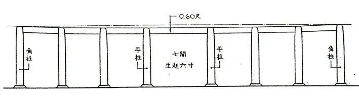 【本期主题】 数据精度对我国文化遗产保护的推进|保护理论与实践 【本期主题】 数据精度对我国文化遗产保护的推进|保护理论与实践