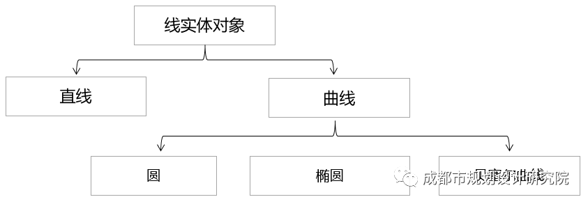 【信息化天地】基于FME的CAD与GIS的转换研究（上篇）