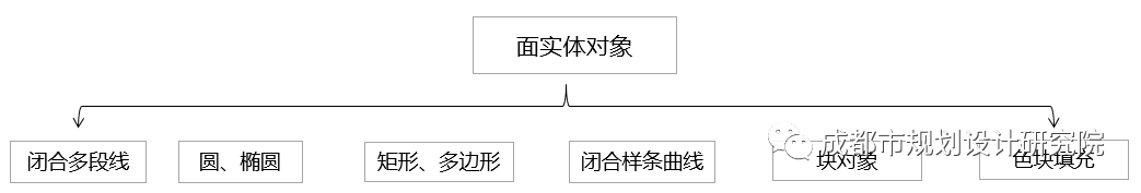 【信息化天地】基于FME的CAD与GIS的转换研究（上篇）