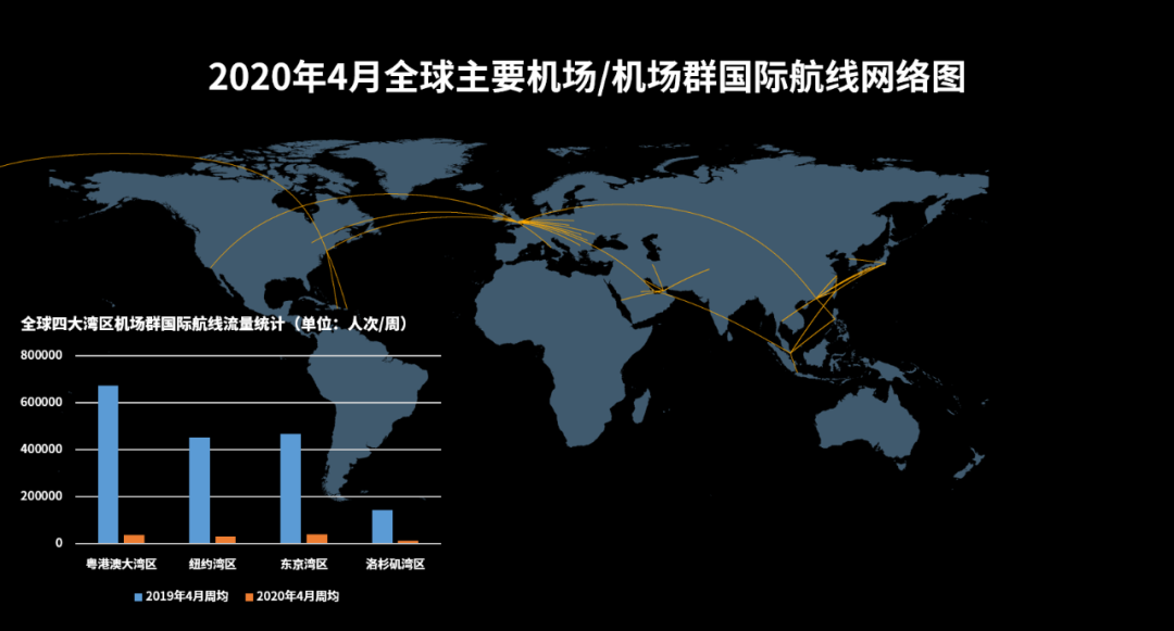 开放下载：2020年中规院全球城市报告