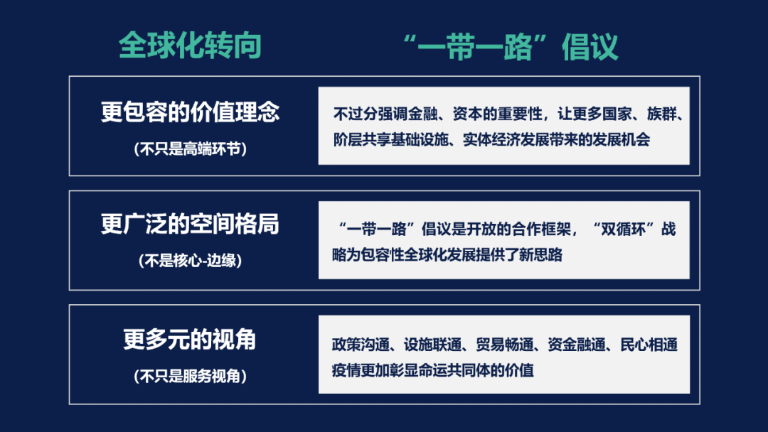 开放下载：2020年中规院全球城市报告