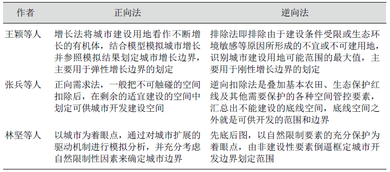 城镇开发边界划定技术方法及差异研究