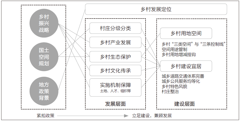 乡村振兴背景下县域乡村规划编制与实践——以青岛西海岸新区为例