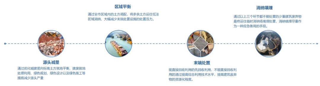 变废为宝,建筑废弃物资源化综合利用,专业规划再出妙招 变废为宝,建筑废弃物资源化综合利用,专业规划再出妙招