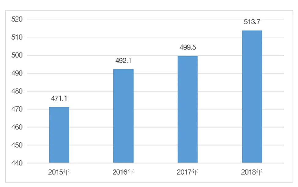 城市体检评估成果交流:珠海专篇 城市体检评估成果交流:珠海专篇