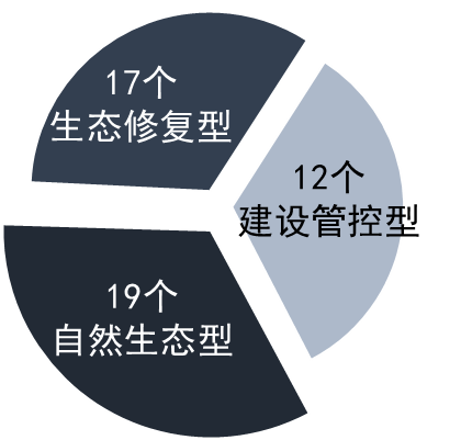 佛山市河心岛生态修复经验做法
