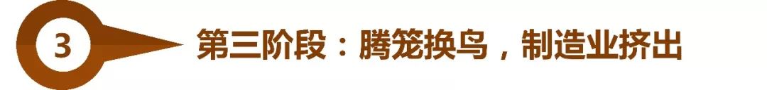 深圳市工业用地的变迁与未来